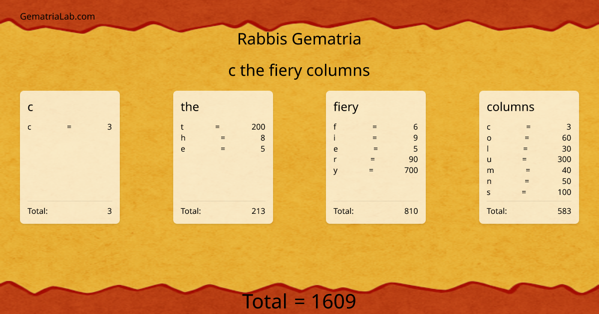 c the fiery columns in rabbis Gematria